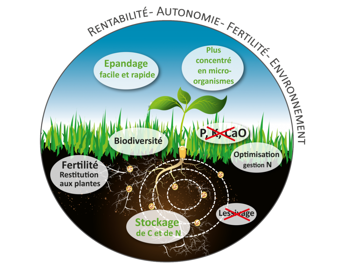 Bacteriosol